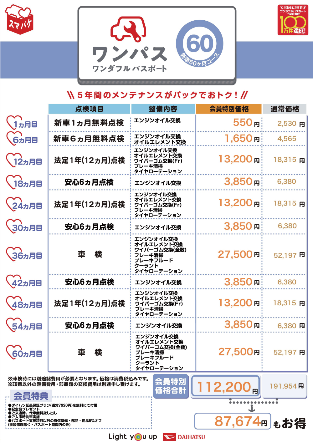 ワンダフルパスポート 整備パック 整備案内 ダイハツ西湘販売株式会社